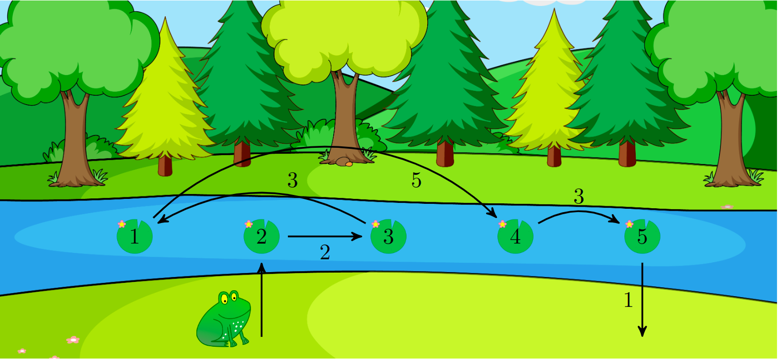 Example representation.