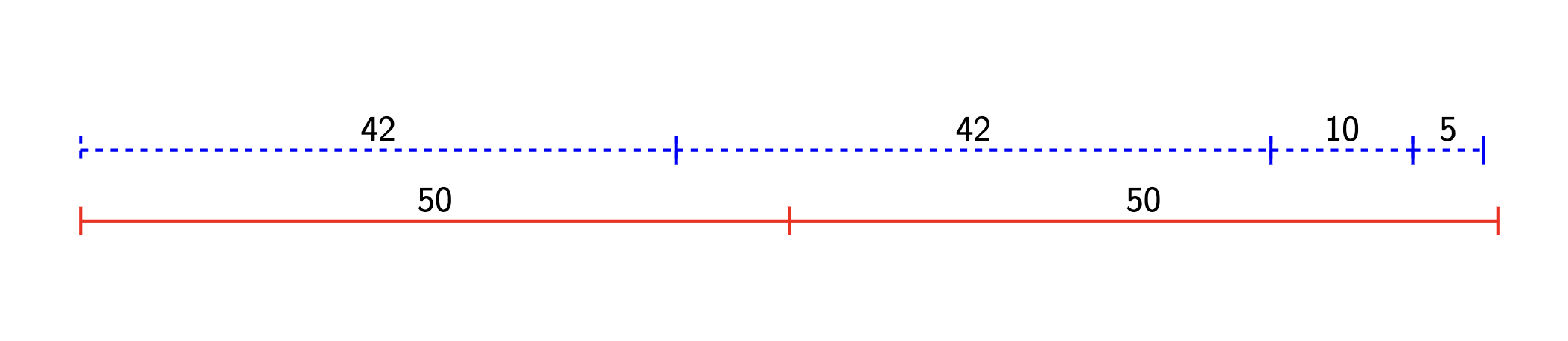 Representation of Sample 1.