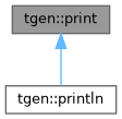 Inheritance graph