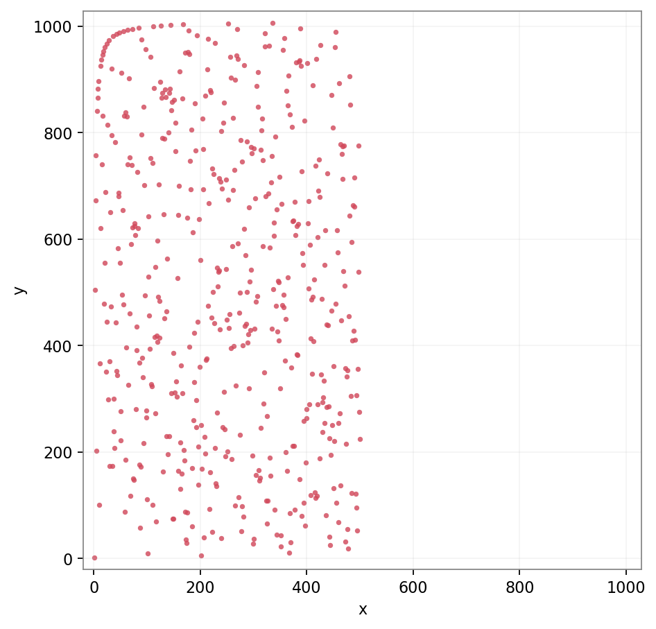The first 500 modular-hyperbola points before randomization