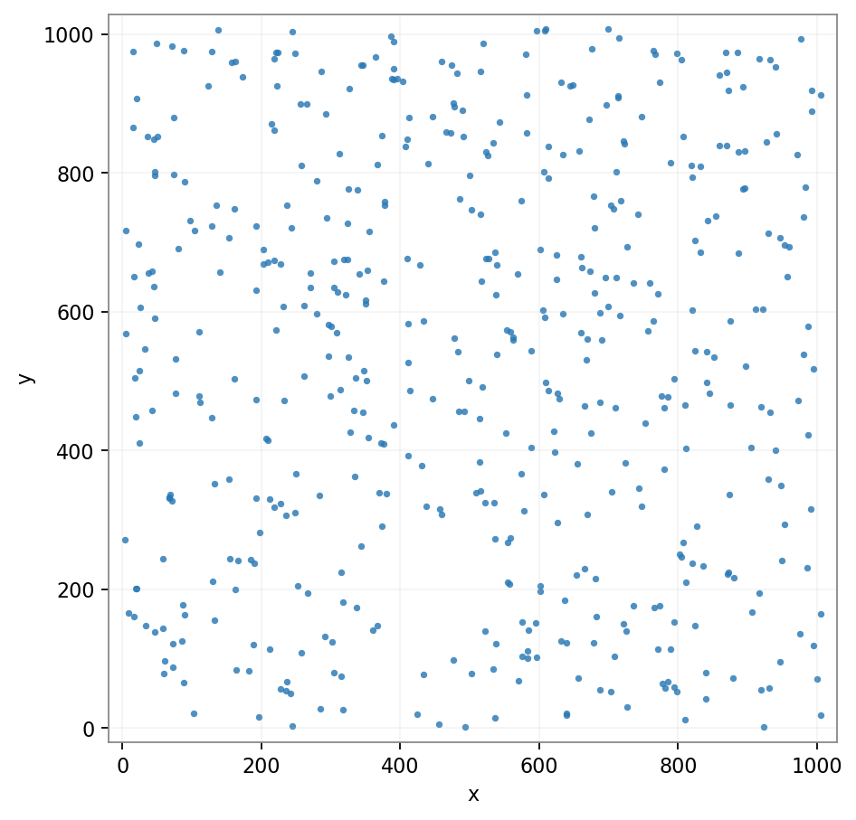The modular-hyperbola points after random invertible shears