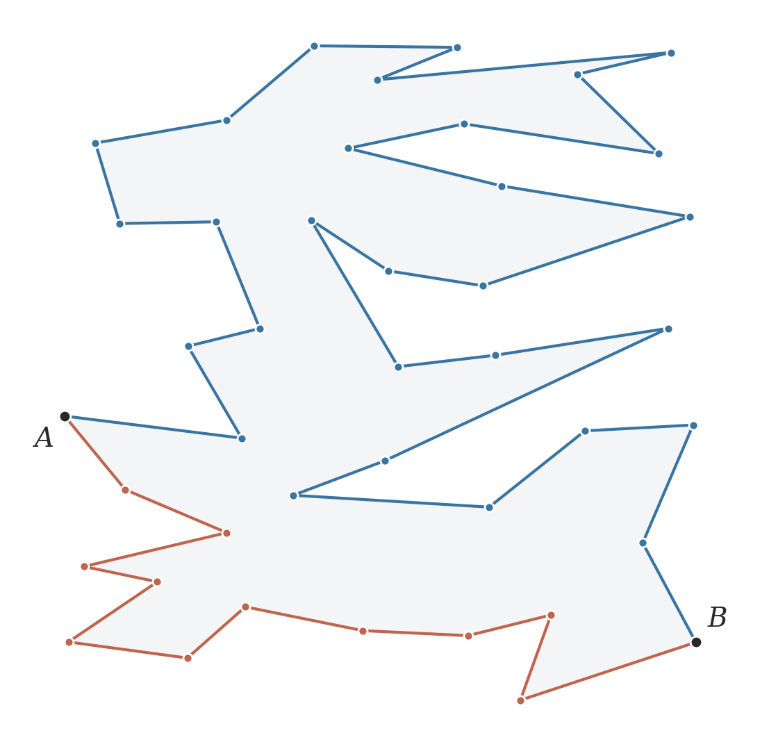 A simple polygon through 42 points, formed by two colored boundary paths